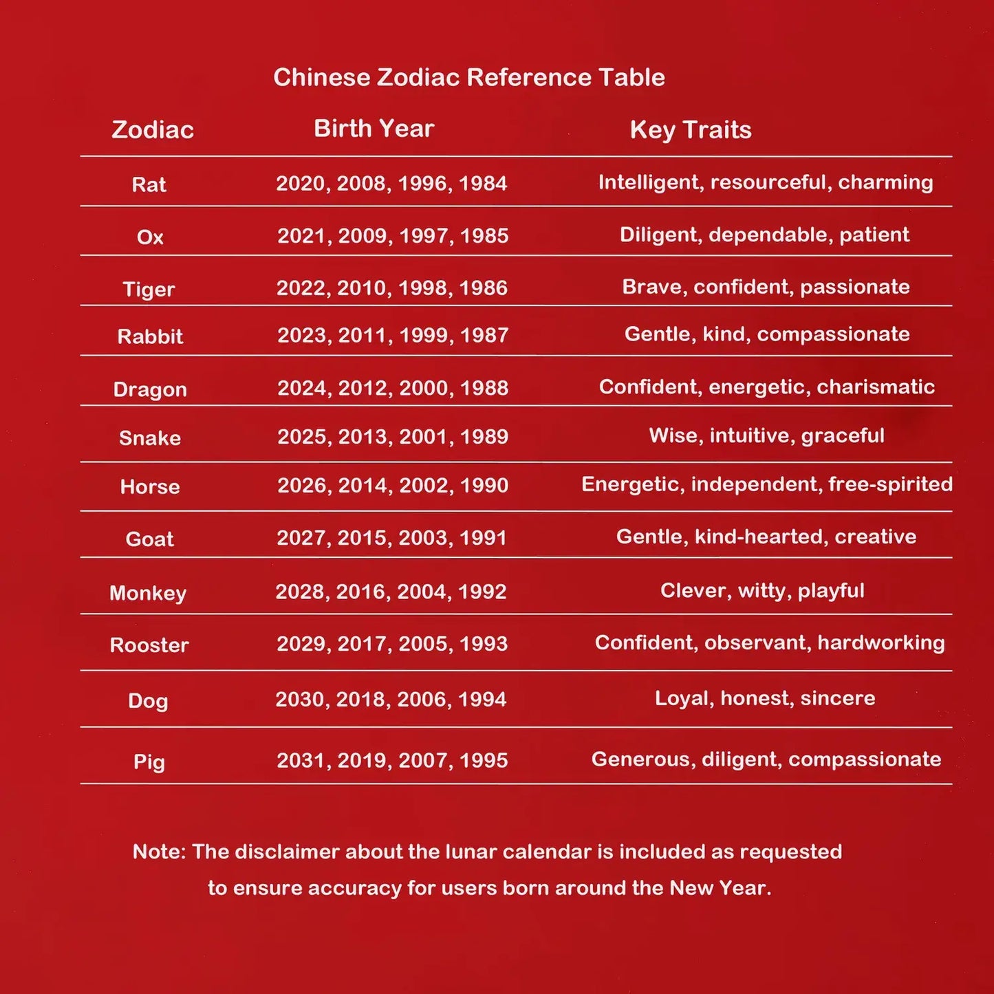 Chinese Zodiac Reference Table on a red background