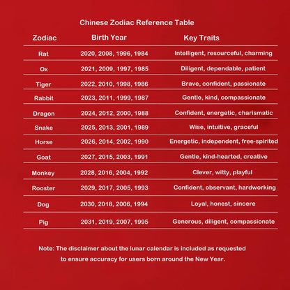 Chinese Zodiac Reference Table on a red background
