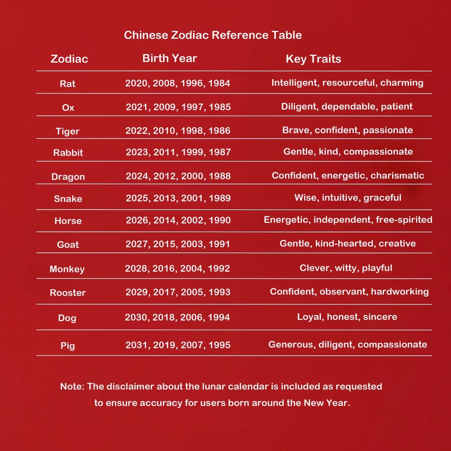 Chinese Zodiac Reference Table on a red background