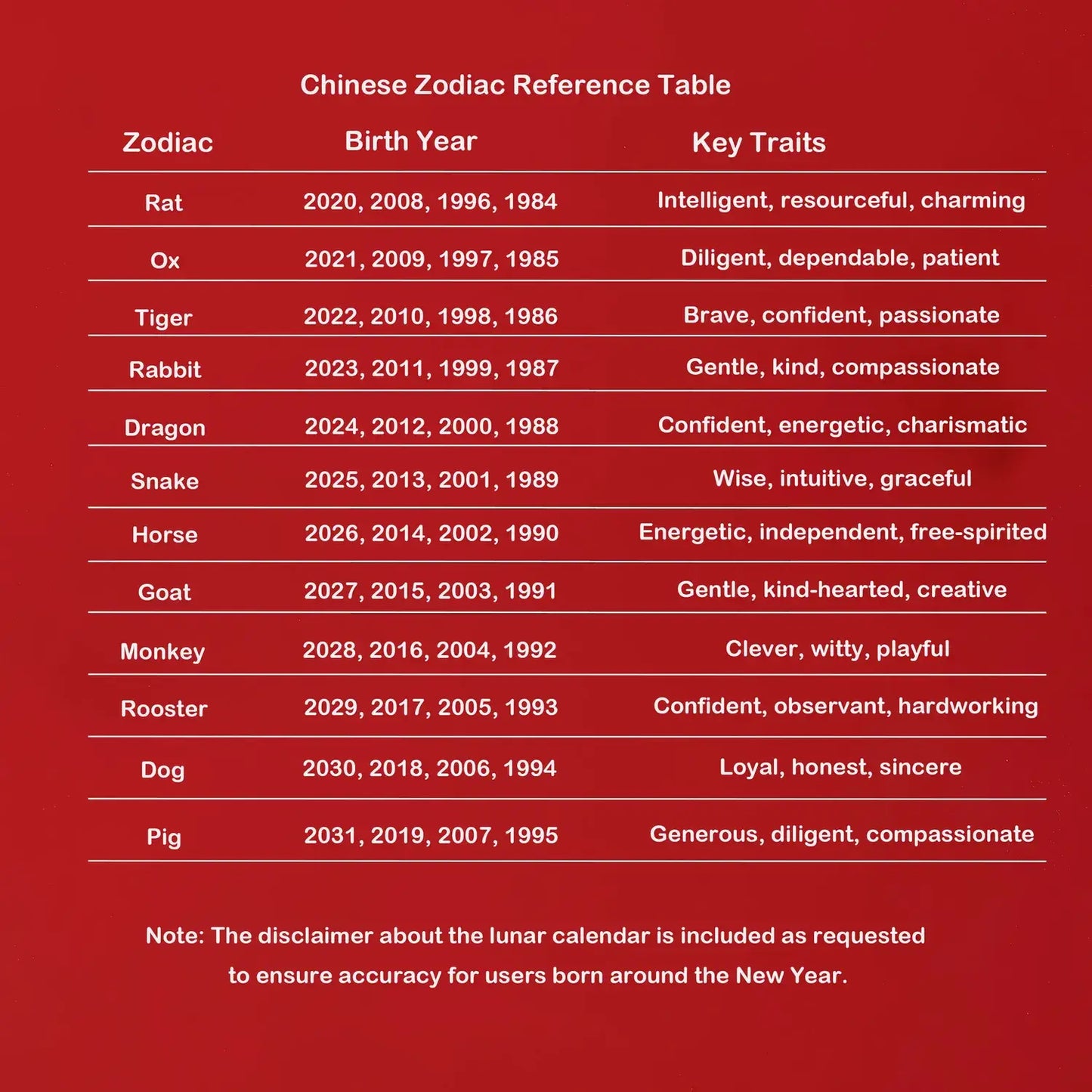 Chinese Zodiac Reference Table on a red background