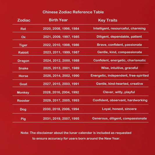 Chinese Zodiac Reference Table on a red background
