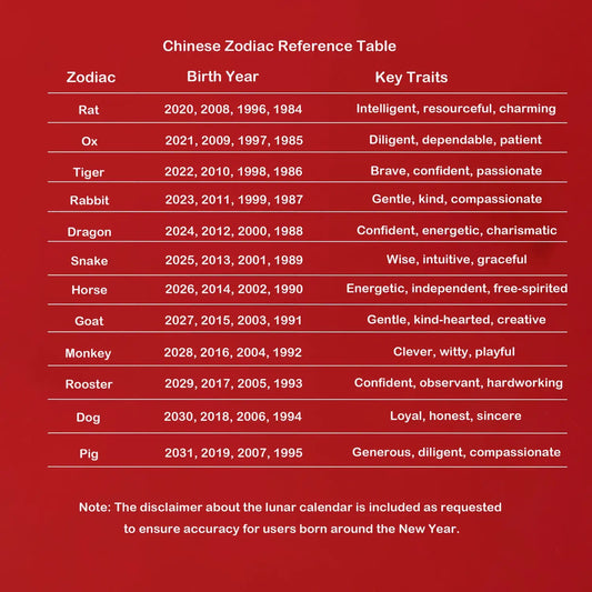 Chinese Zodiac Reference Table on a red background