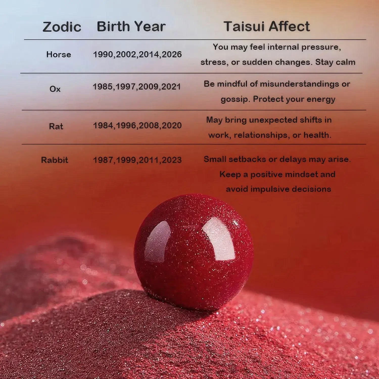 Red Taisui Affect ball with zodiac information on a gradient background